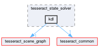 tesseract_state_solver/include/tesseract_state_solver/kdl