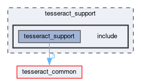 tesseract_support/include