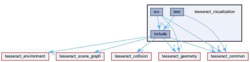 tesseract_visualization