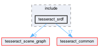 tesseract_srdf/include/tesseract_srdf